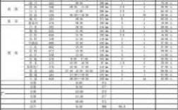 西安到定边班车时刻表查询（西安到定边班车时刻表查询最新）