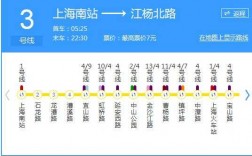 上海三号线头班车时刻表（上海三号线发车时间）
