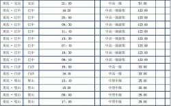 钦州到重庆班车时刻表查询（钦州到重庆班车时刻表查询最新）