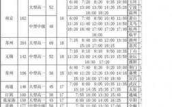 泰州上海班车时刻表（泰州至上海汽车时刻表）