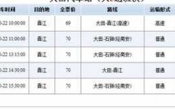 泉州回大田班车时刻表（泉州到大田汽车站）