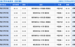 什邡到成都车站班车时刻表（什邡到成都怎么坐车最快）