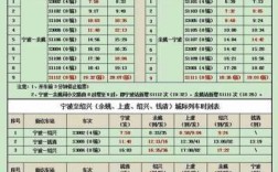 宁波到桐庐班车时刻表（今天宁波到桐庐汽车票）