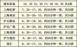 平江至上海长途班车时刻表的简单介绍
