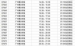 江西到珠海的班车时刻表（江西到珠海的高铁）