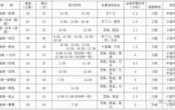 宣威客运站班车时刻表（宣威客运站班车时刻表和票价）