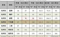 富阳区萧山班车时刻表（富阳客运站到萧山汽车总站）