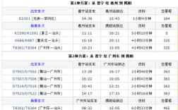 广州往普宁班车时刻表（广州到普宁大巴电话号码）