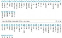 漳州9晚班车时刻表（漳州9路车公交路线时间表）