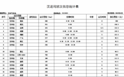 洋县汉运司班车时刻表（洋县汉运司到汉中的车最早几点）