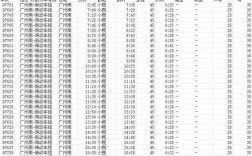 小榄到广安班车时刻表（小榄车站到广州车票查询大巴）