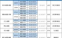 凯里春运加班车时刻表（凯里市客运站发车时刻表）