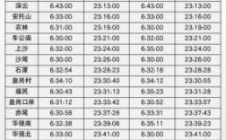 深圳地铁首班车时刻表（深圳地铁运营时间 首班车）