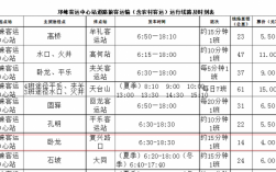 新津班车最新时刻表（新津客运站有到哪些地方的车）