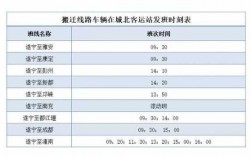 遂宁至彭州班车时刻表查询（遂宁到彭州客车时刻表）