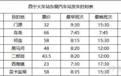 西宁至刚察班车时刻表（西宁至刚察班车时刻表和票价）