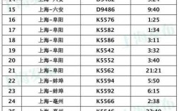 阜阳到上海班车时刻表（阜阳到上海长途汽车站时刻表）