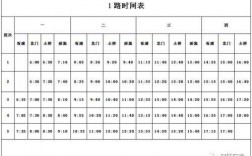 仪征1路车班车时刻表（仪征一路车公交路线时间表）