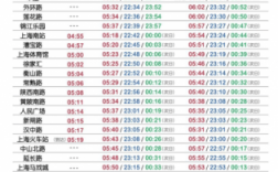 上海末班车时刻表（上海末班车时间）