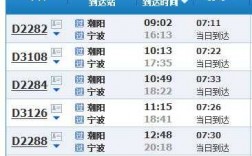 汕头宁波班车时刻表（汕头到宁波有高铁吗）