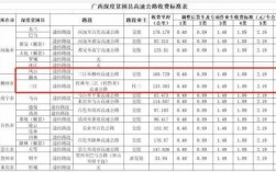 都安至来宾班车时刻表（都安至来宾高速最新消息）