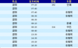 邵阳至株洲班车时刻表（邵阳到株洲汽车站）