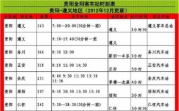 贵州班车时刻表（贵州长途客运电话）