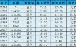 嵊州到温州班车时刻表（嵊州到温州怎么坐车方便）