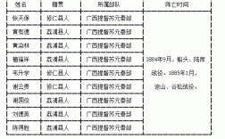 柳州到修仁班车时刻表（柳州到修仁的汽车时刻表）