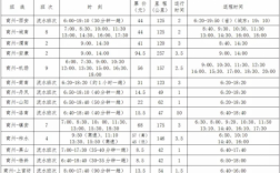 商洛班车到站时刻表（商洛市客运站汽车站时刻表）