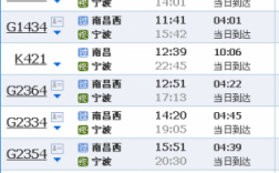 南昌到宁波的班车时刻表（南昌到宁波的班车时刻表和票价）