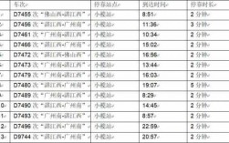 从化到湛江班车时刻表查询（从化州到湛江怎么坐车）