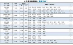 常熟至太仓班车时刻表查询（常熟至太仓班车时刻表查询结果）