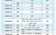 卢龙到双望班车时刻表（河北省卢龙县班车时刻表）