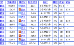 达州到成都班车时刻表查询（达州到成都汽车时刻表查询）