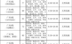 从化到市桥班车时刻表（市桥到从化客运站地铁怎样坐）