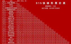 915班车时刻表（915路时刻表）