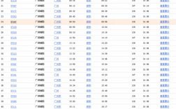 佛冈到东莞东站班车时刻表（佛冈到广州东站汽车站每天时间表）