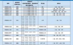 顺德回岑溪的班车时刻表（岑溪至顺德大良几点有车）