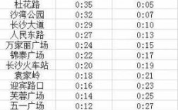 长沙东站班车时刻表（长沙东站公交线路查询）
