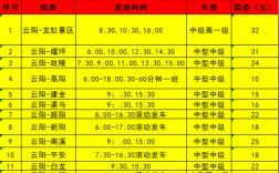 上海凯里的班车时刻表（凯里到黎平班车时刻表）