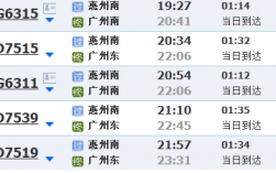广州南去博罗最班车时刻表（广州南到博罗县有多少公里）