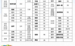 绍兴公路客运班车时刻表（绍兴客运中心班车时刻表）