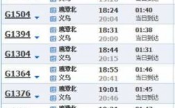 义乌去鹰潭的班车时刻表（义乌去鹰潭的班车时刻表最新）