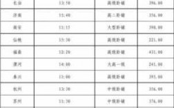 黄冈至黄石公路班车时刻表（黄冈到黄石的汽车站时刻表）