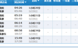 成都到简阳班车时刻表（成都到简阳的班车时刻表）