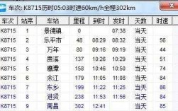 南昌到东乡班车时刻表查询（南昌到东乡班车时刻表查询最新）