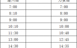 什邡到金堂班车时刻表（什邡到金堂班车时刻表查询）