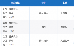 阆中到重庆机场班车时刻表（阆中有到重庆机场的车吗）