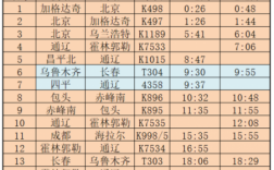 通辽到天义班车时刻表（通辽到天义多少公里）